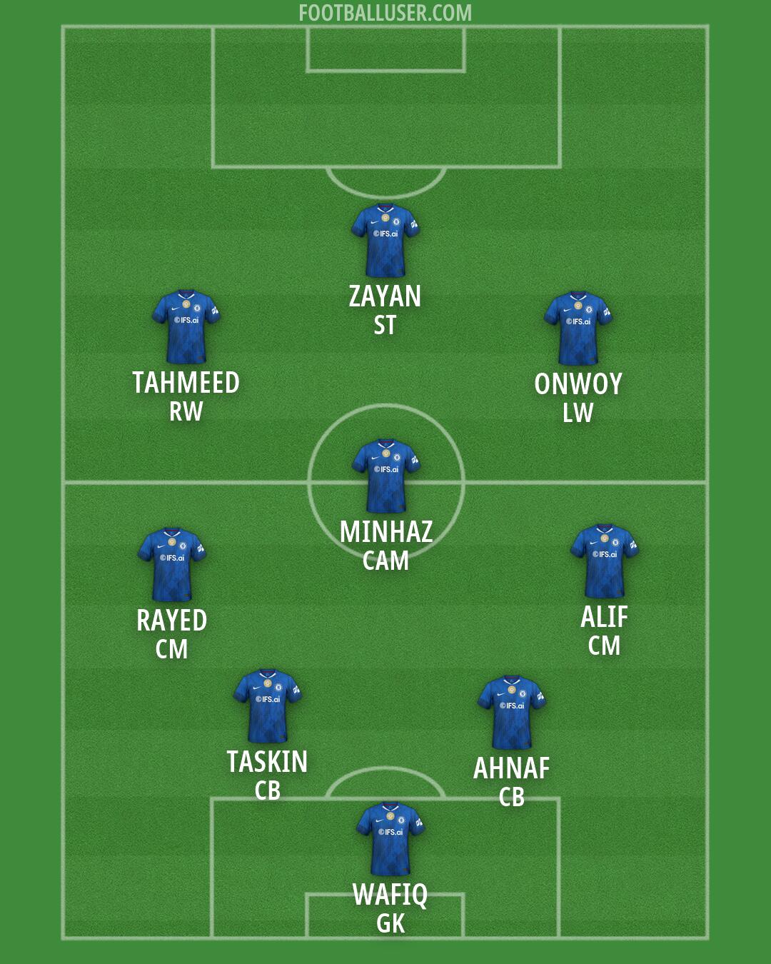 Chelsea Formation 2026