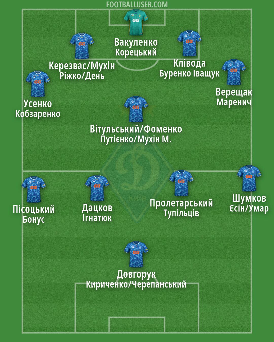 Dynamo Kyiv Formation 2026