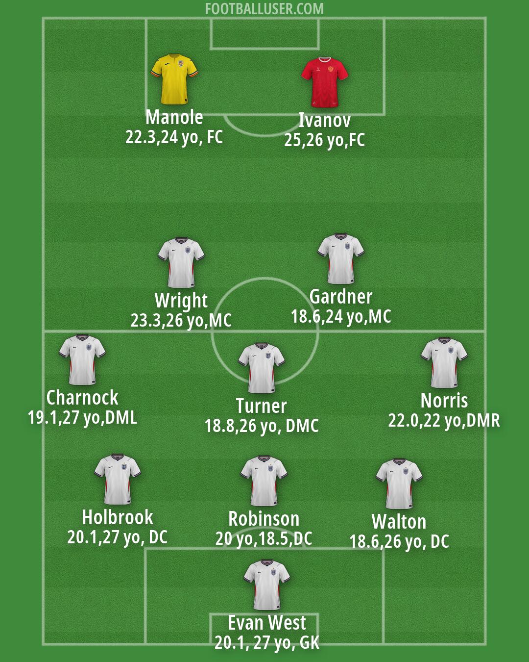 Custom Team Formation 2026