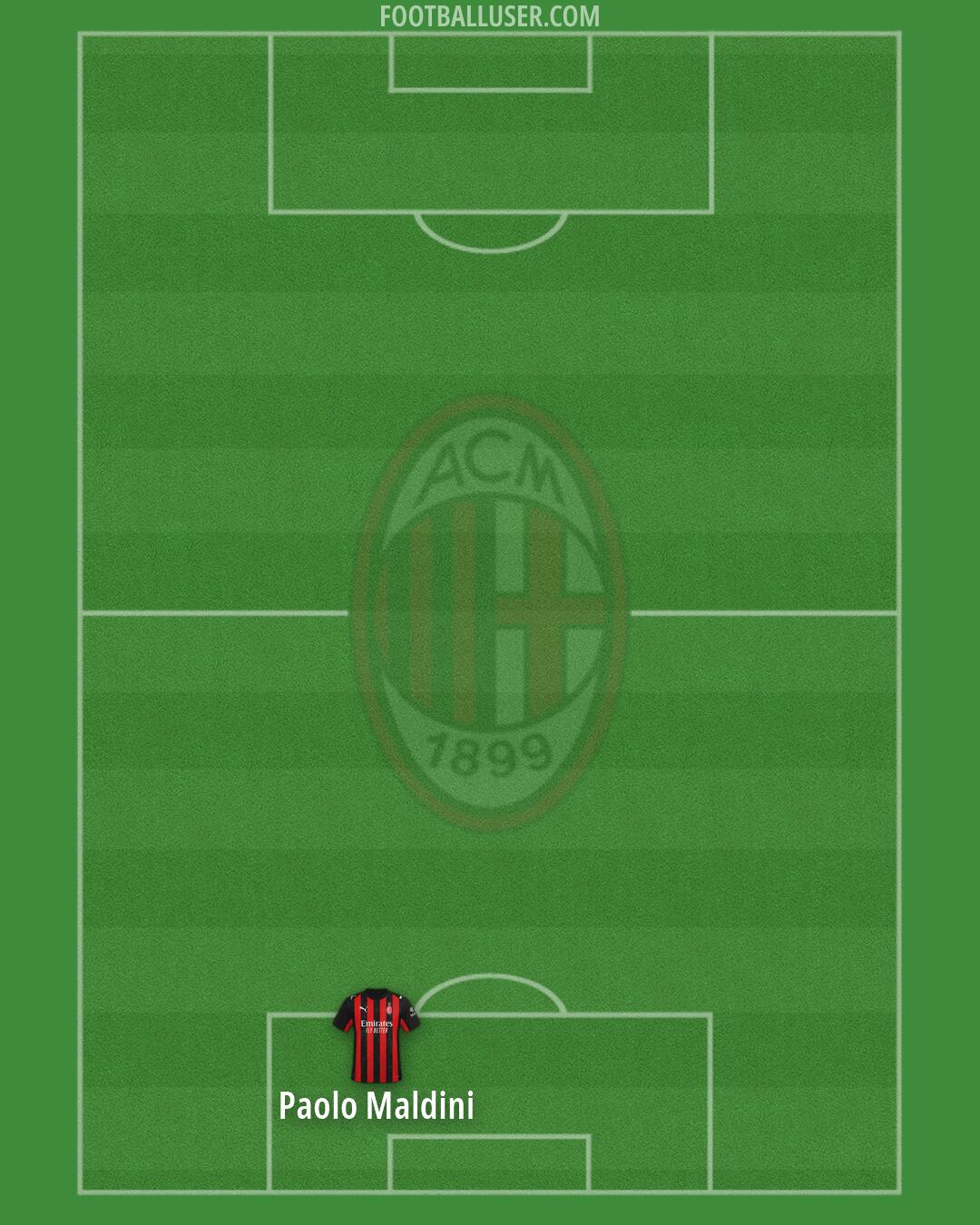Milan Formation 2026