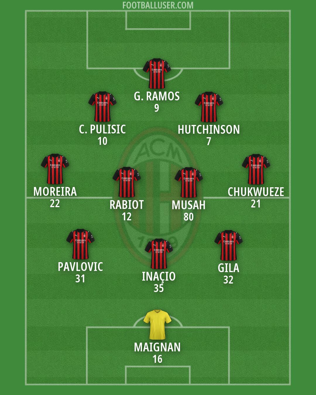 Milan Formation 2026