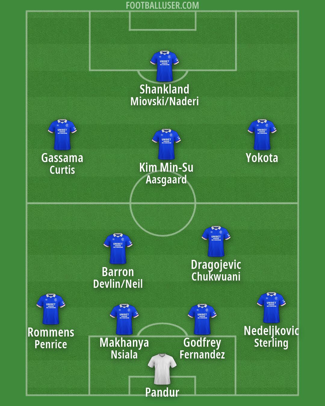 Rangers Formation 2026
