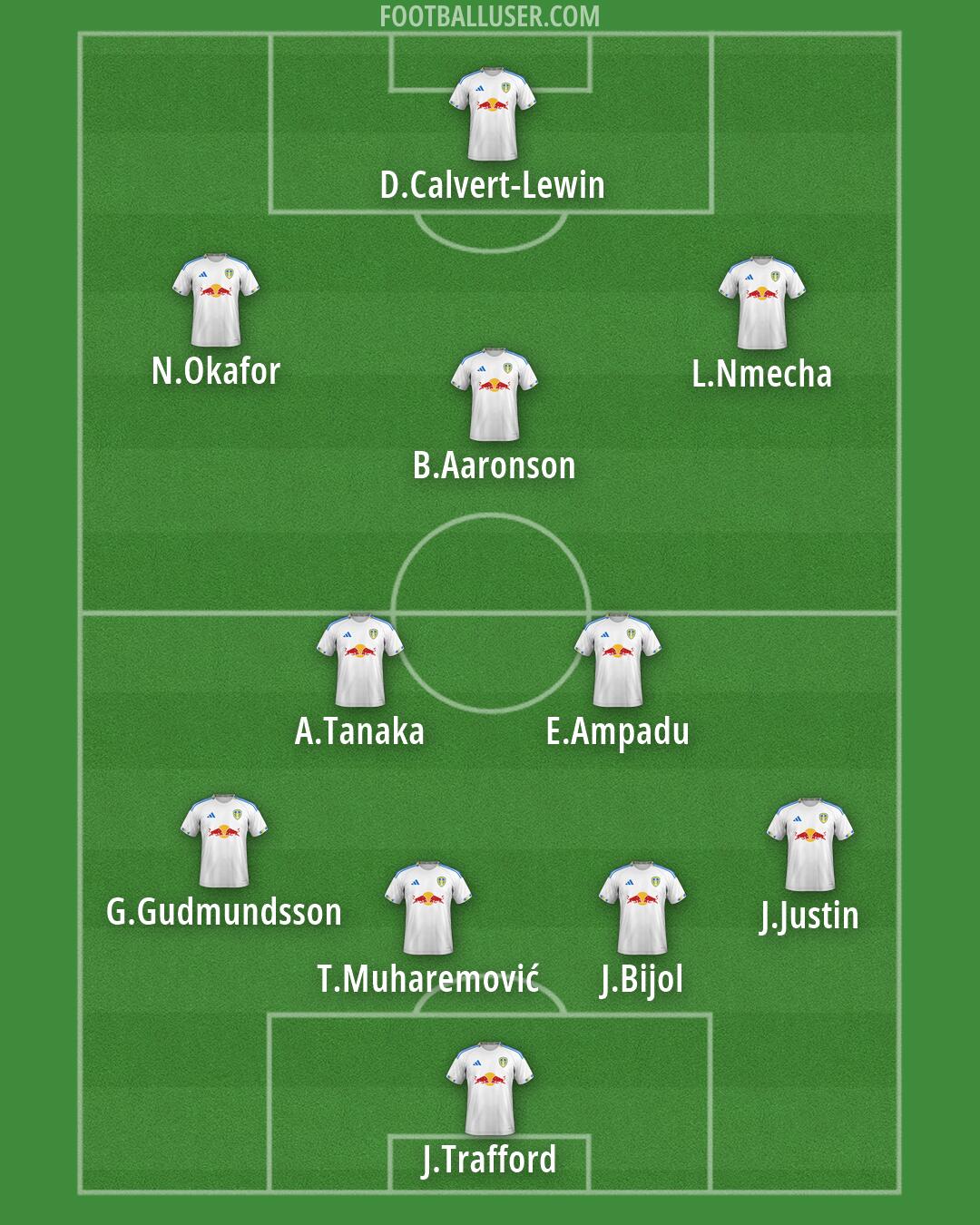Leeds Formation 2026