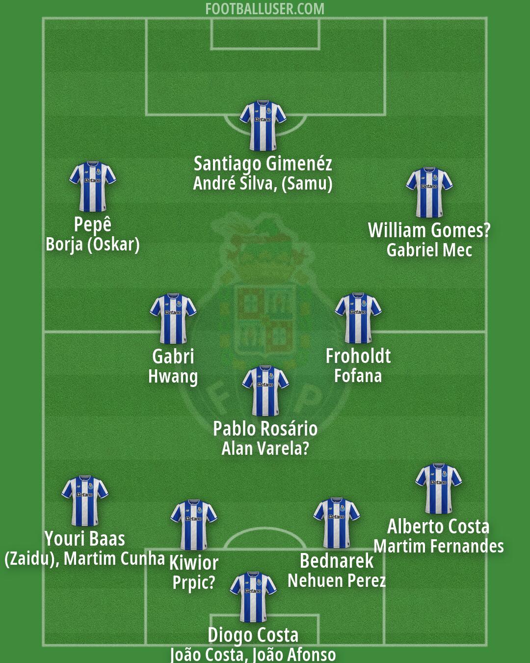 FC Porto Formation 2026