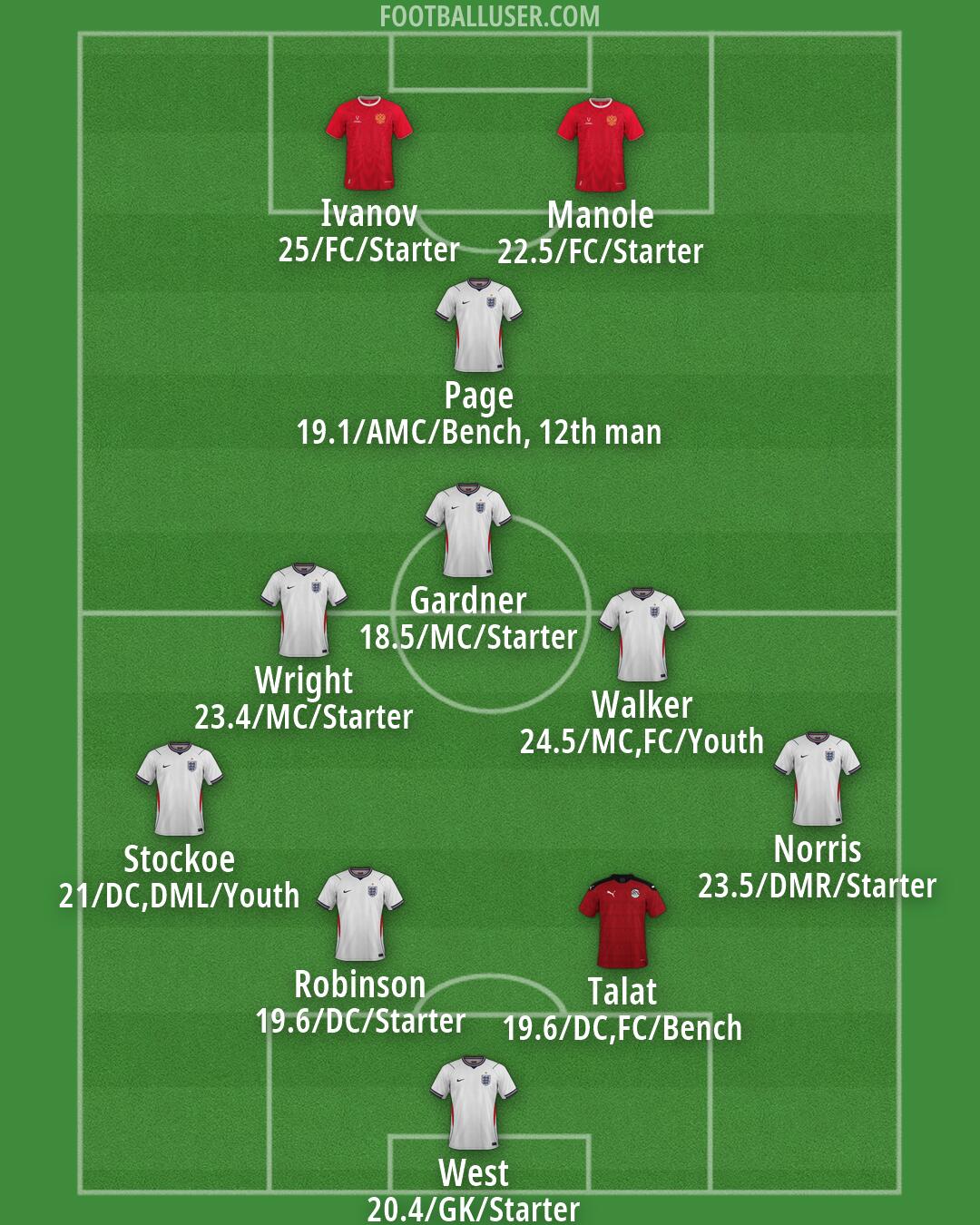 Custom Team Formation 2026