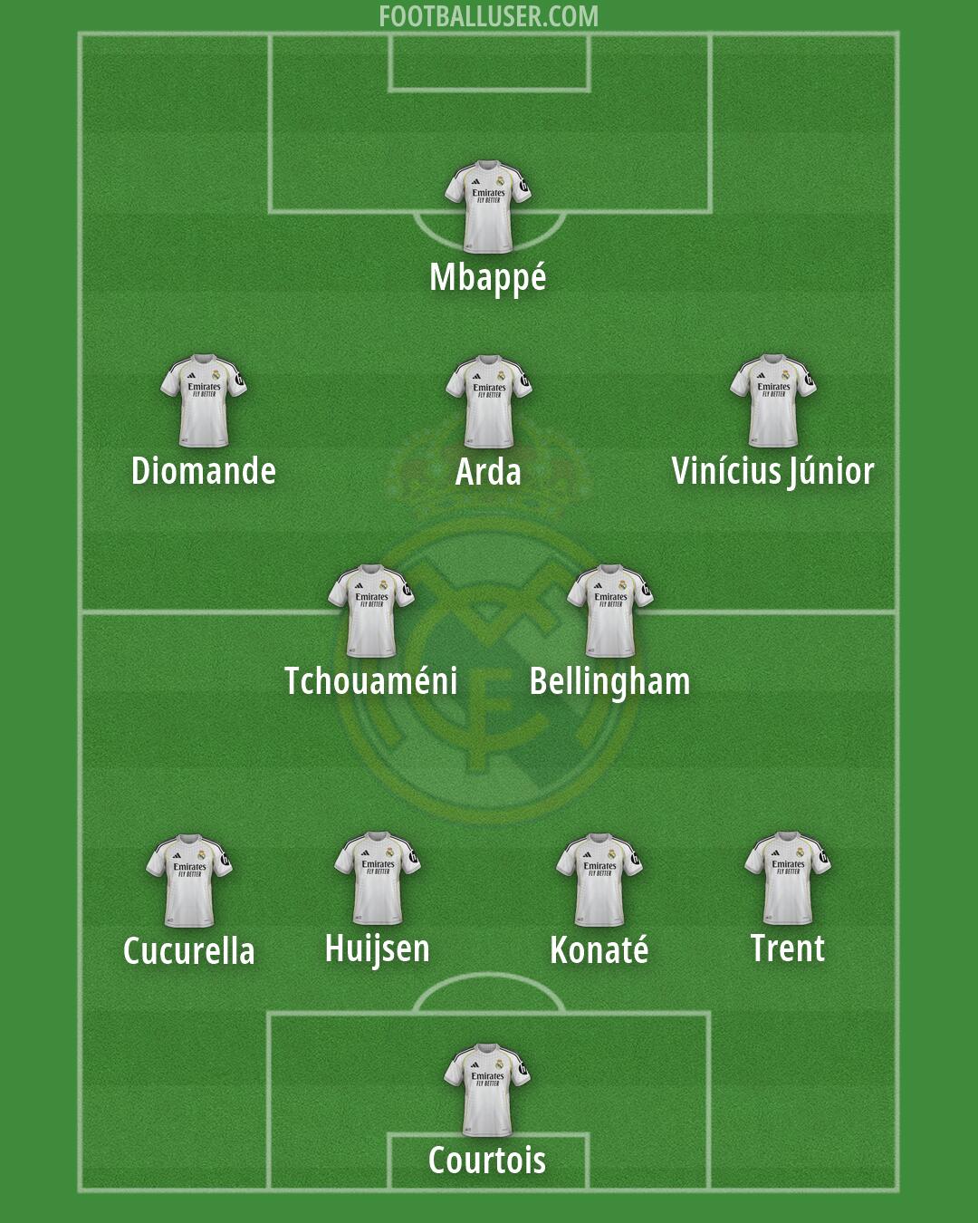 Real Madrid Formation 2026