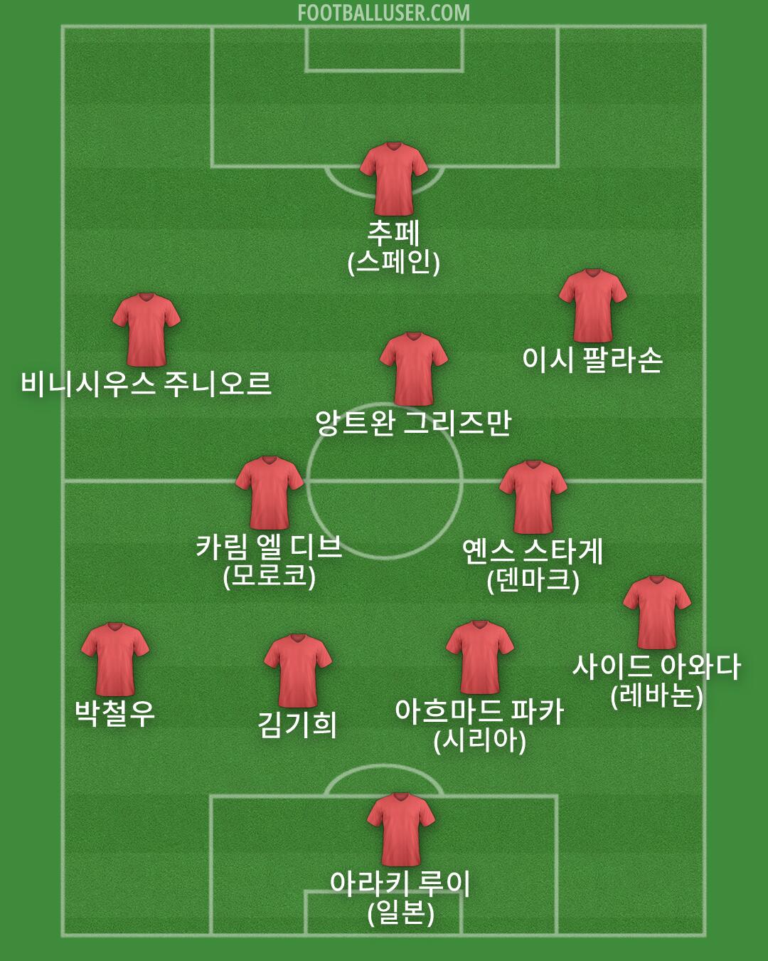 Custom Team Formation 2026