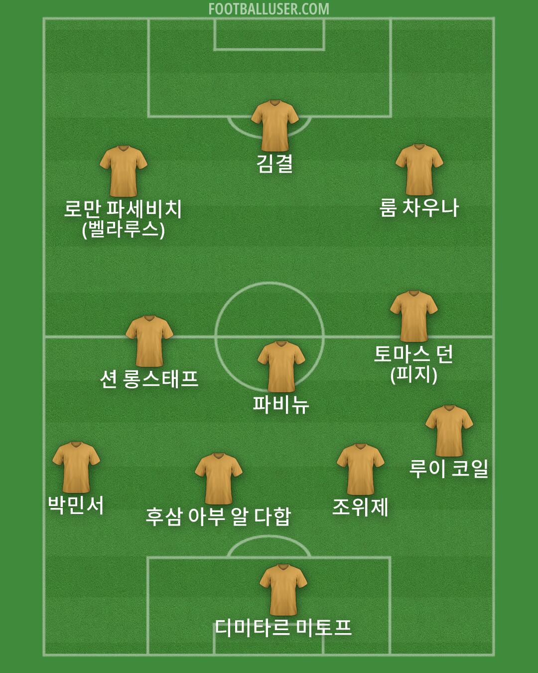 Custom Team Formation 2026