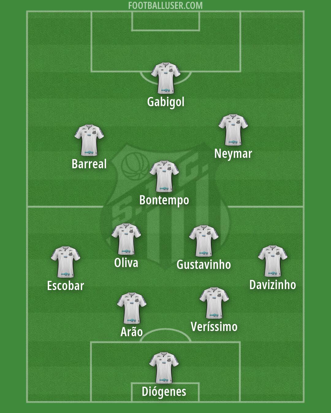 Santos Formation 2026