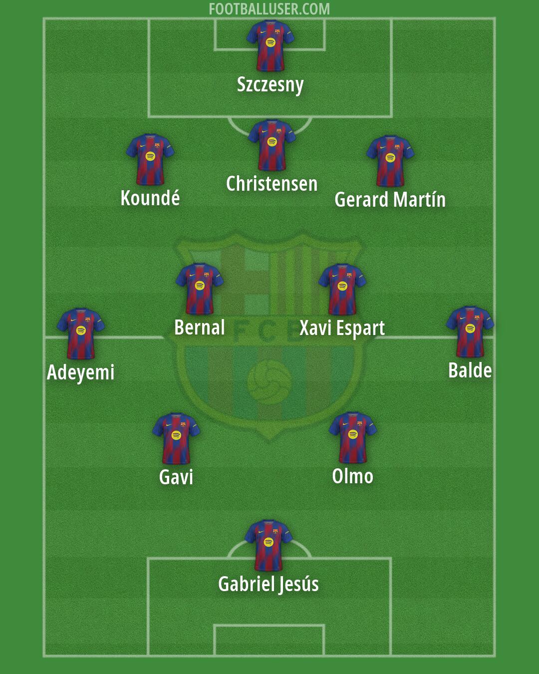 Barcelona Formation 2026