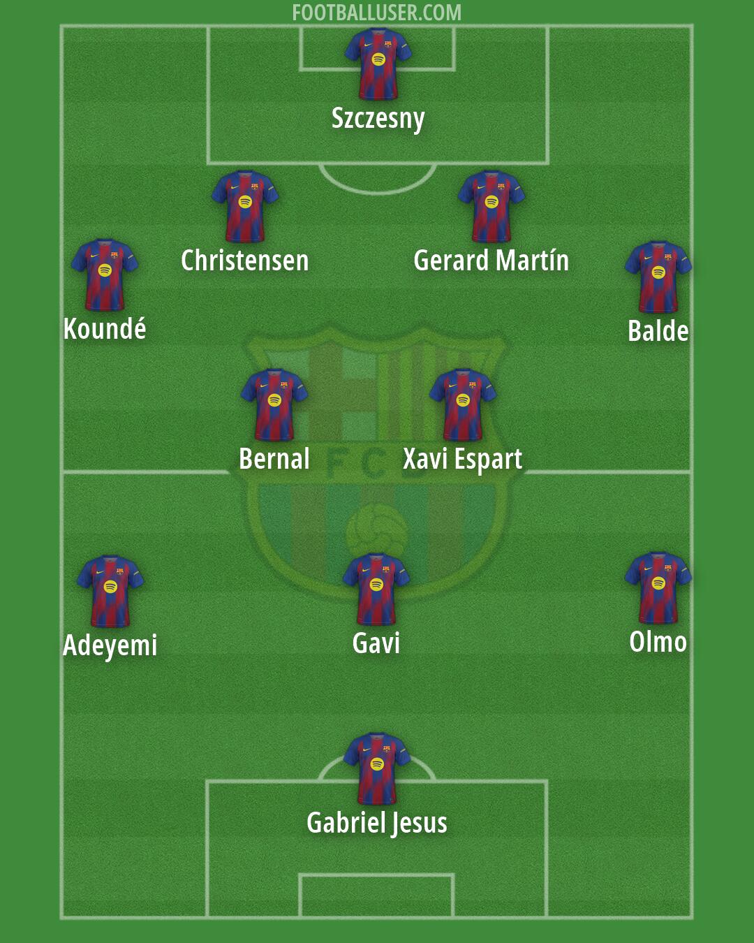 Barcelona Formation 2026