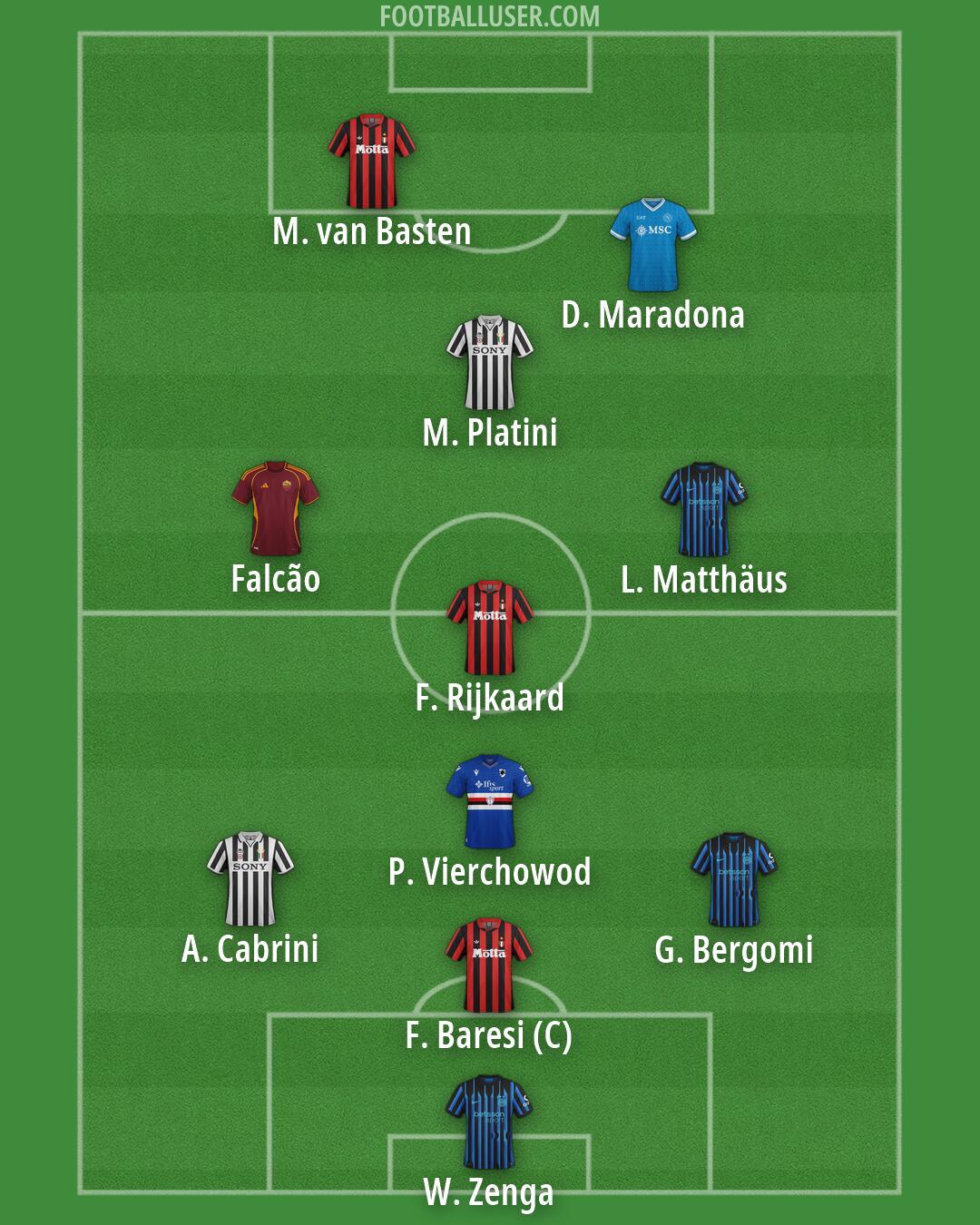 Custom Team Formation 2026
