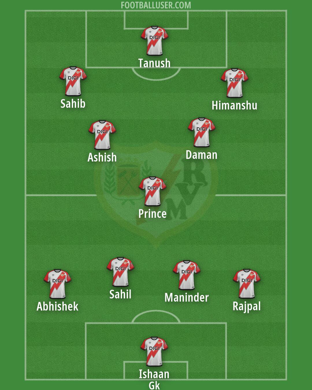 Rayo Vallecano Formation 2026