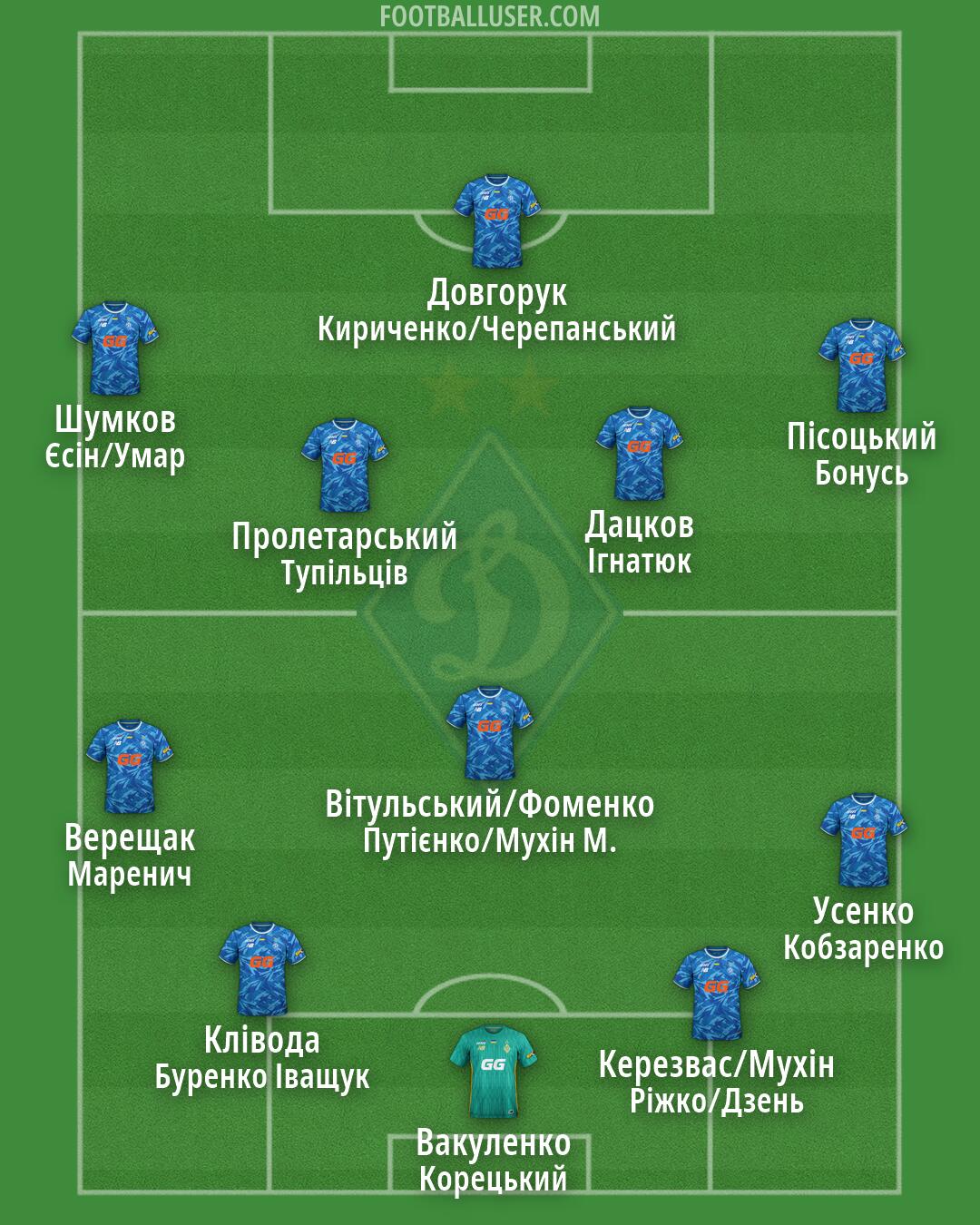 Dynamo Kyiv Formation 2026