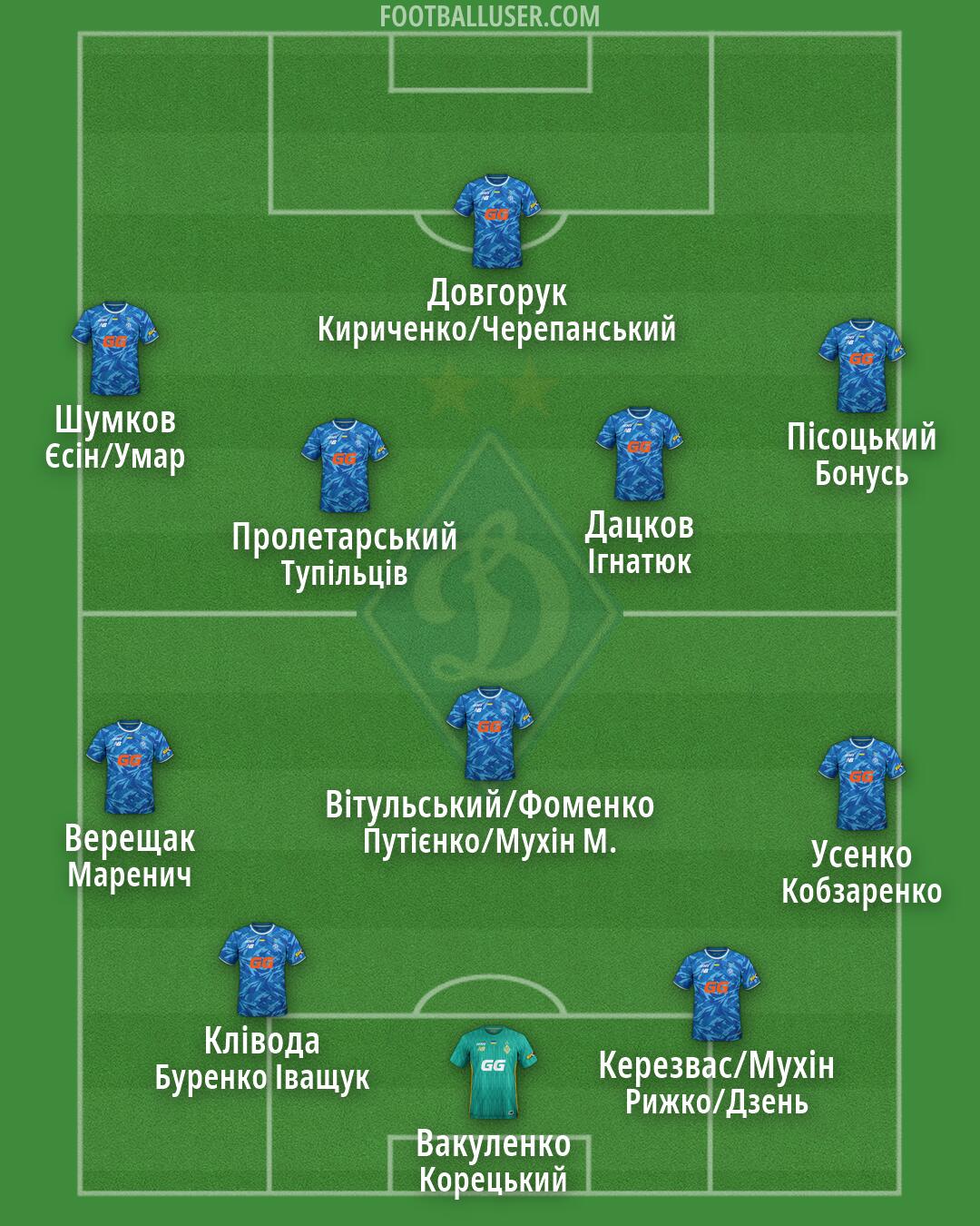 Dynamo Kyiv Formation 2026