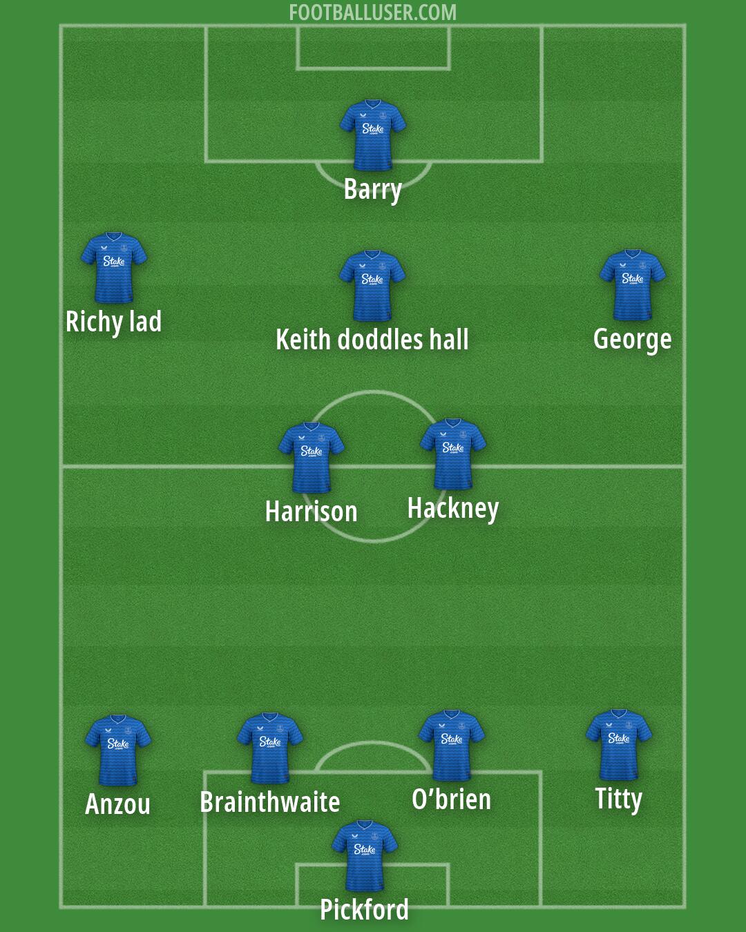 Everton Formation 2026