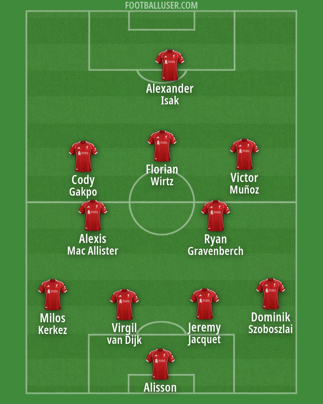 Liverpool Formation 2026