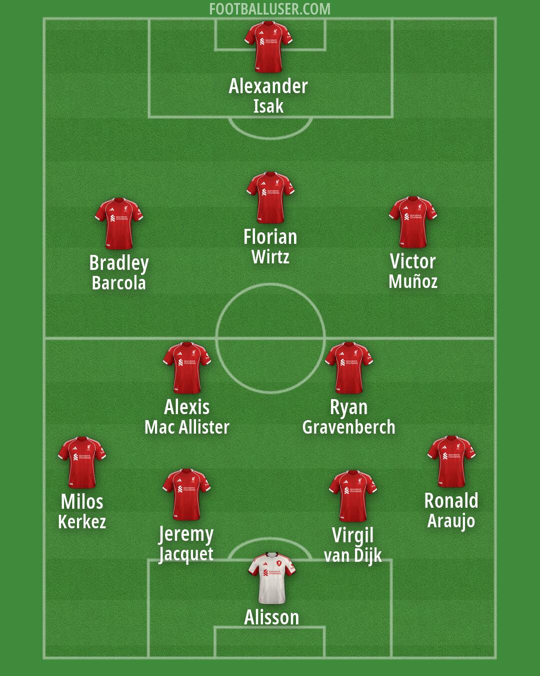 Liverpool Formation 2026