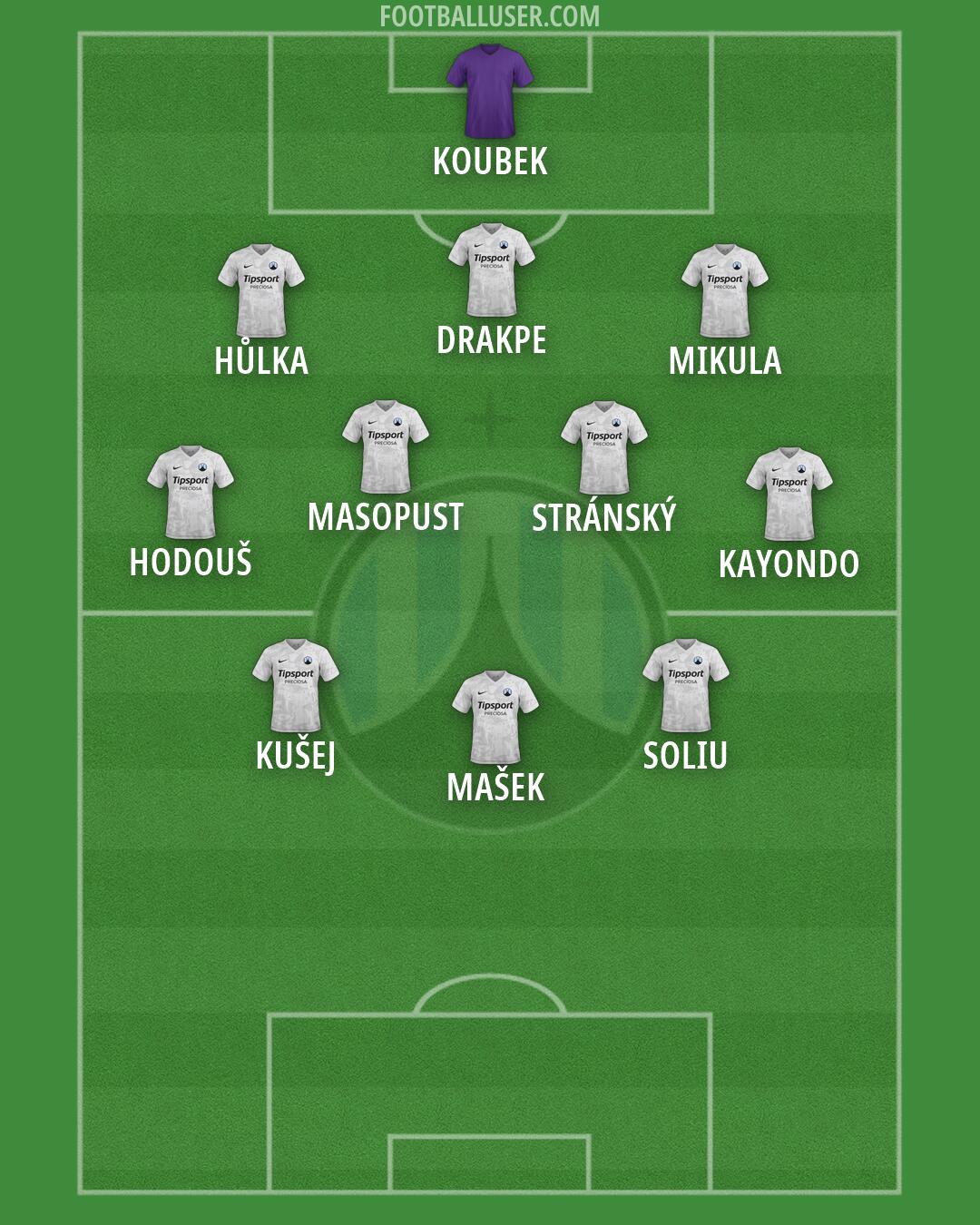 Slovan Liberec Formation 2026