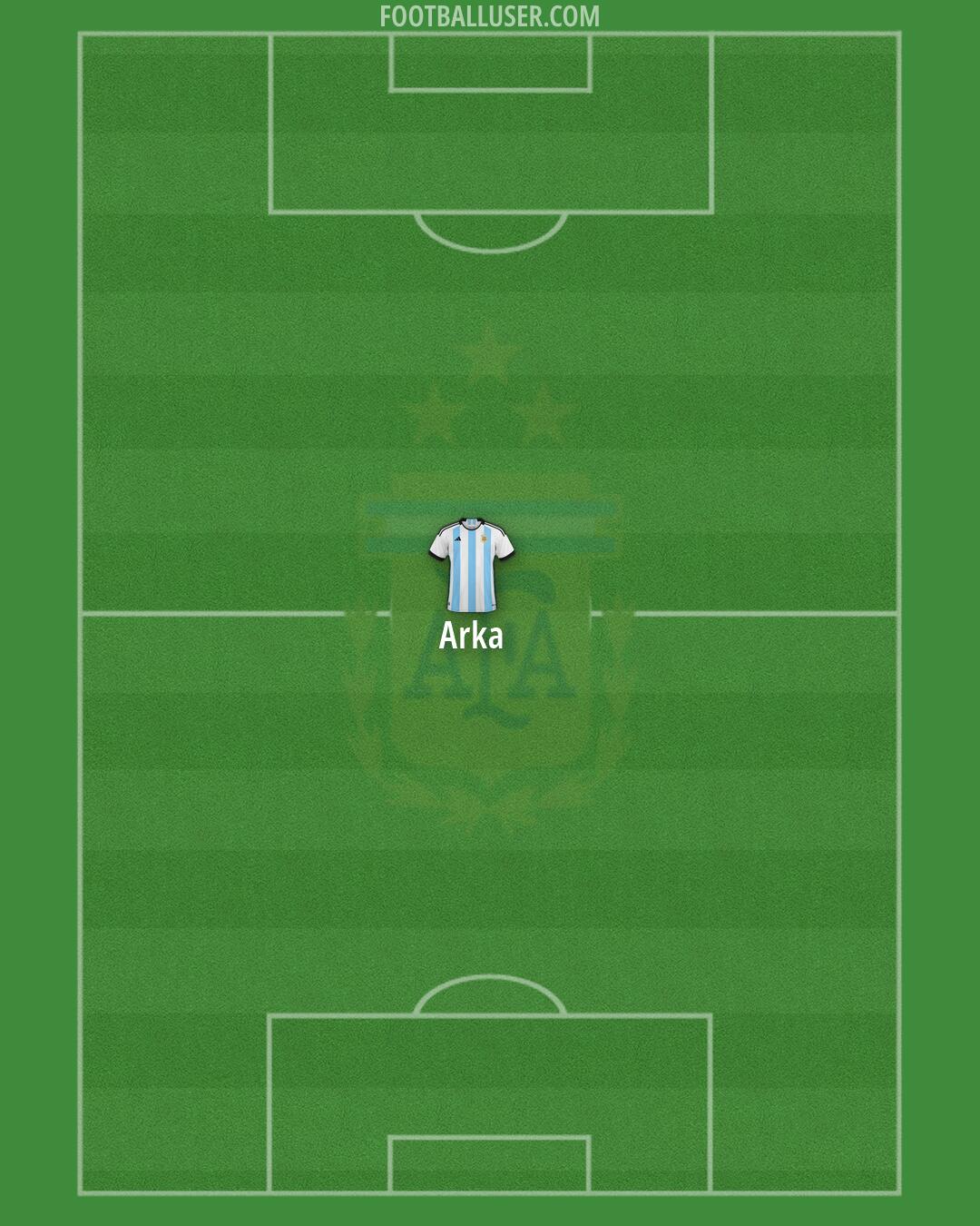 Argentina Formation 2026