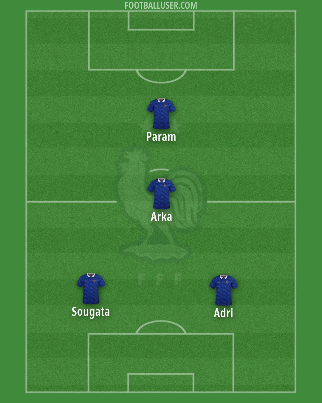 France Formation 2026