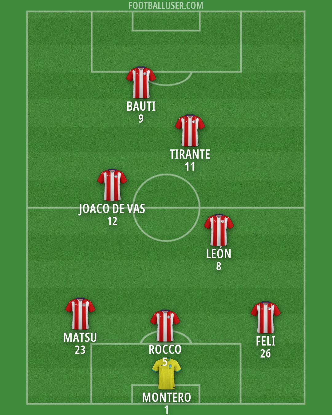 Custom Team Formation 2026