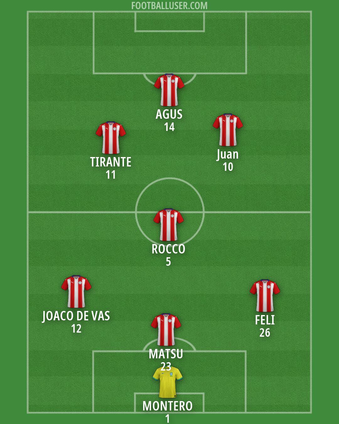 Custom Team Formation 2026