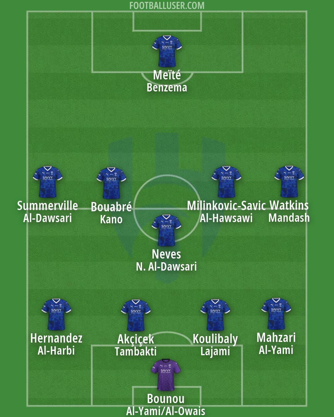 Al-Hilal (KSA) Formation 2026