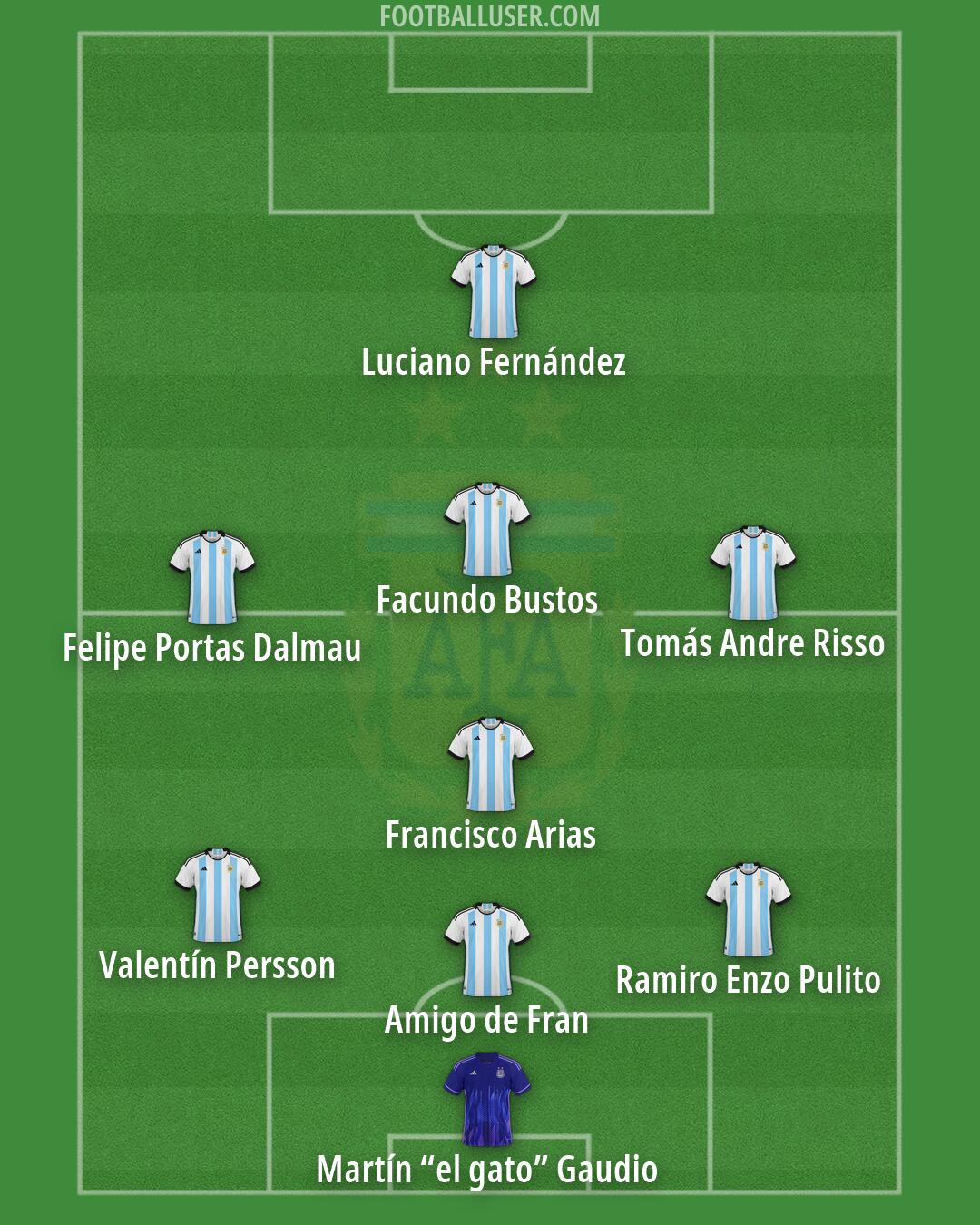 Argentina Formation 2026