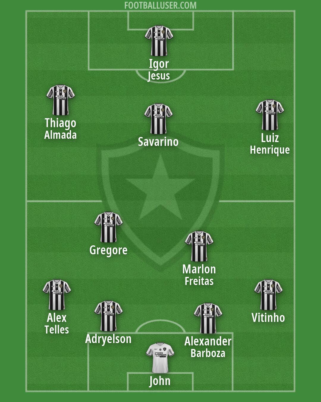 Botafogo Formation 2026