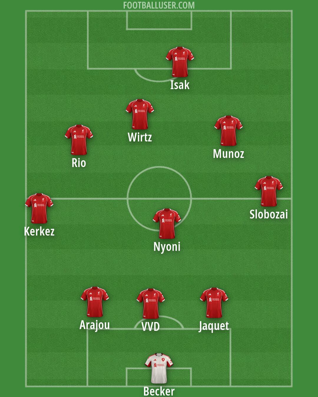 Liverpool Formation 2026