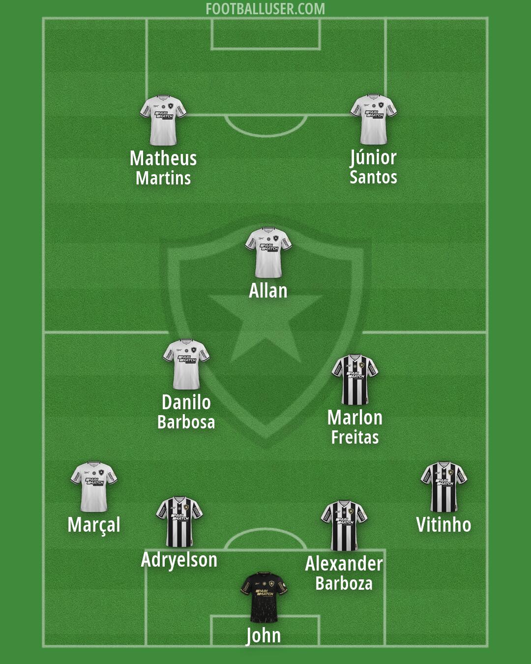 Botafogo Formation 2026