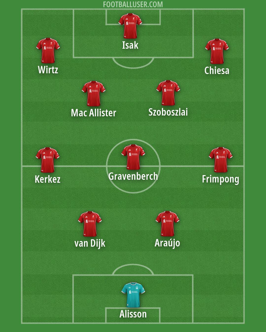 Liverpool Formation 2026