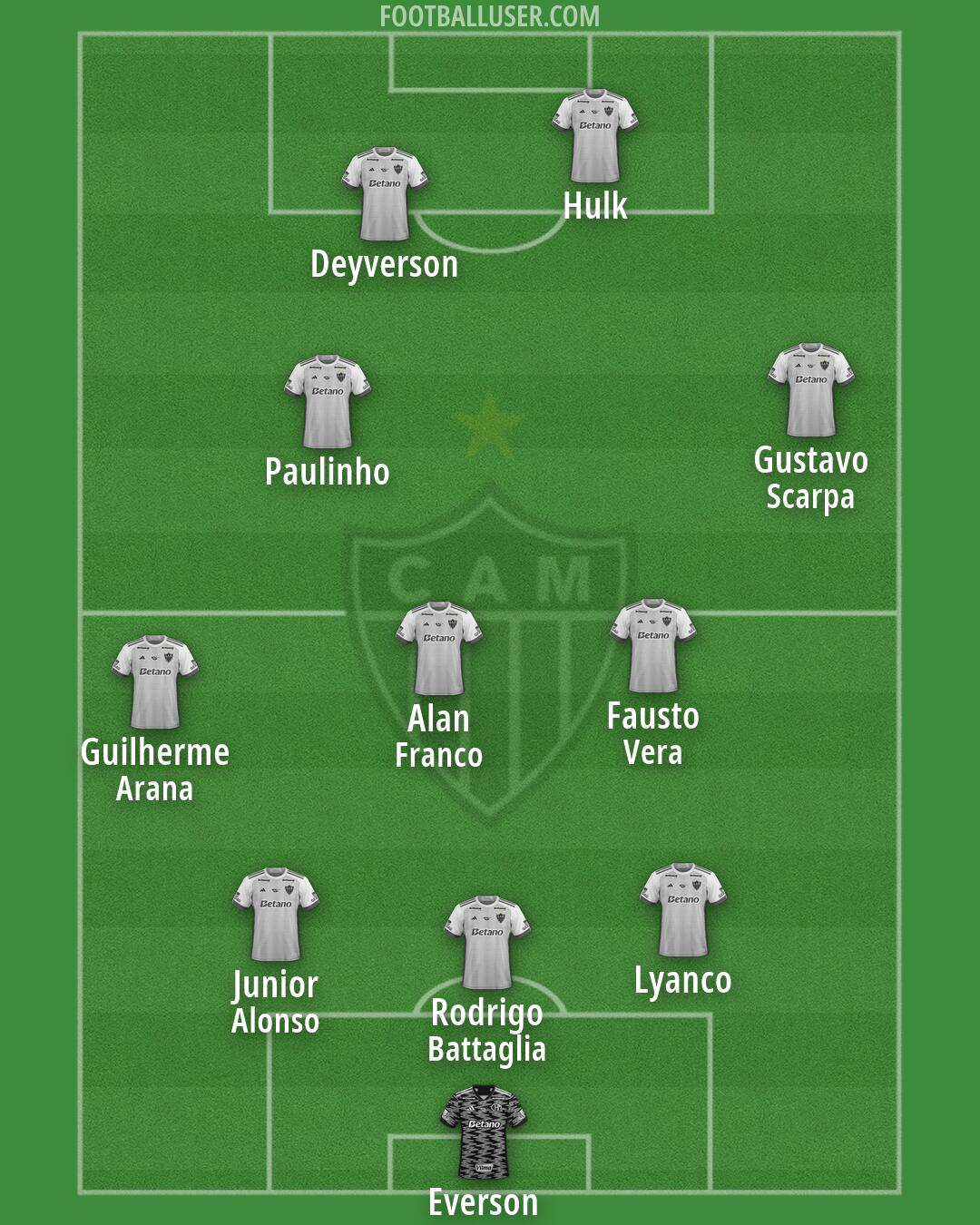 Atlético Mineiro Formation 2026