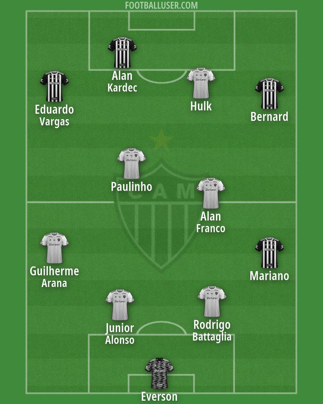 Atlético Mineiro Formation 2026