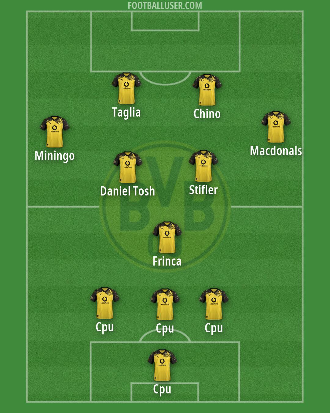 Borussia Dortmund Formation 2026