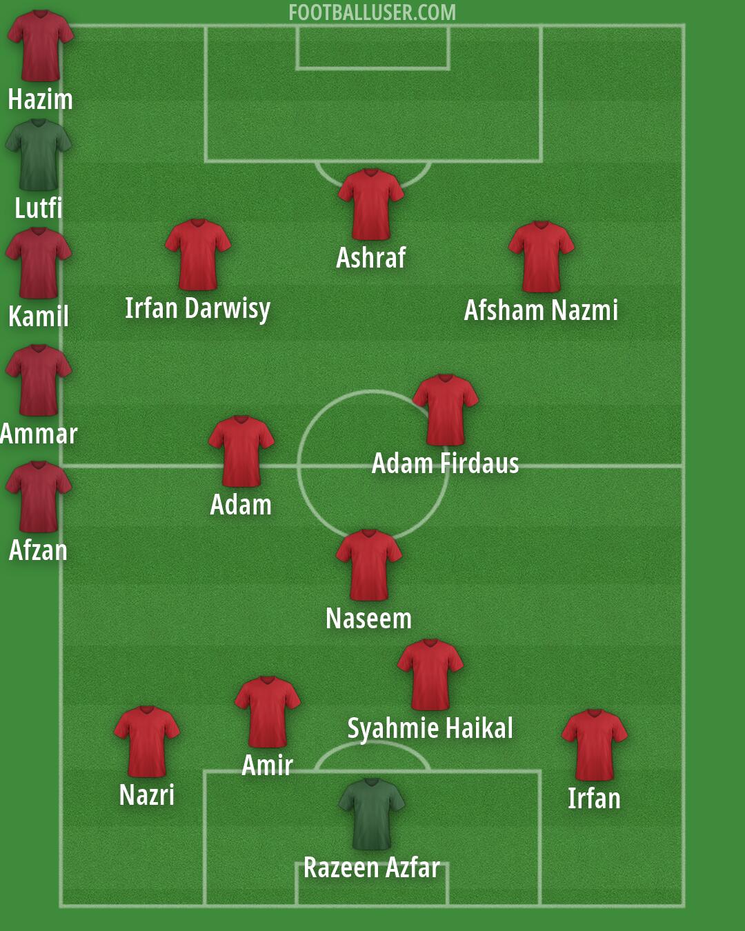 Custom Team Formation 2026