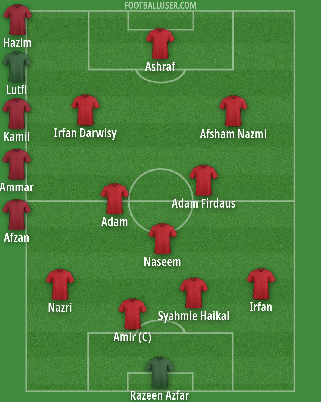 Custom Team Formation 2026
