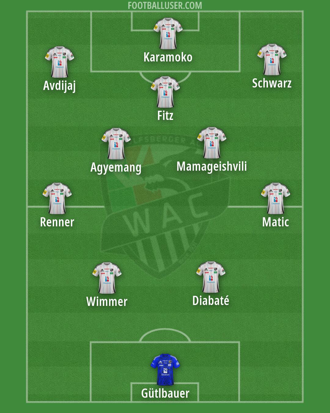 Wolfsberger AC Formation 2026