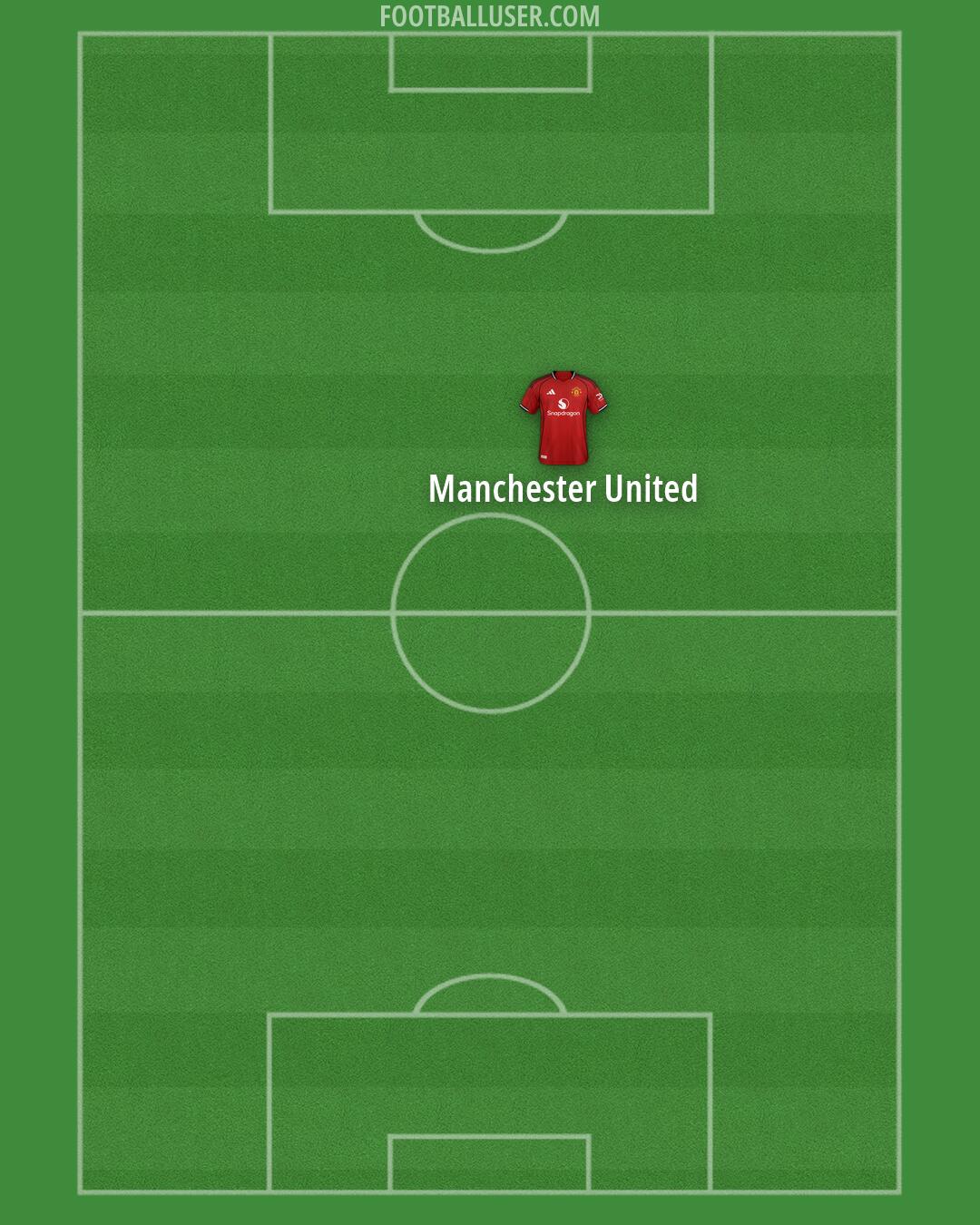 Man Utd Formation 2026