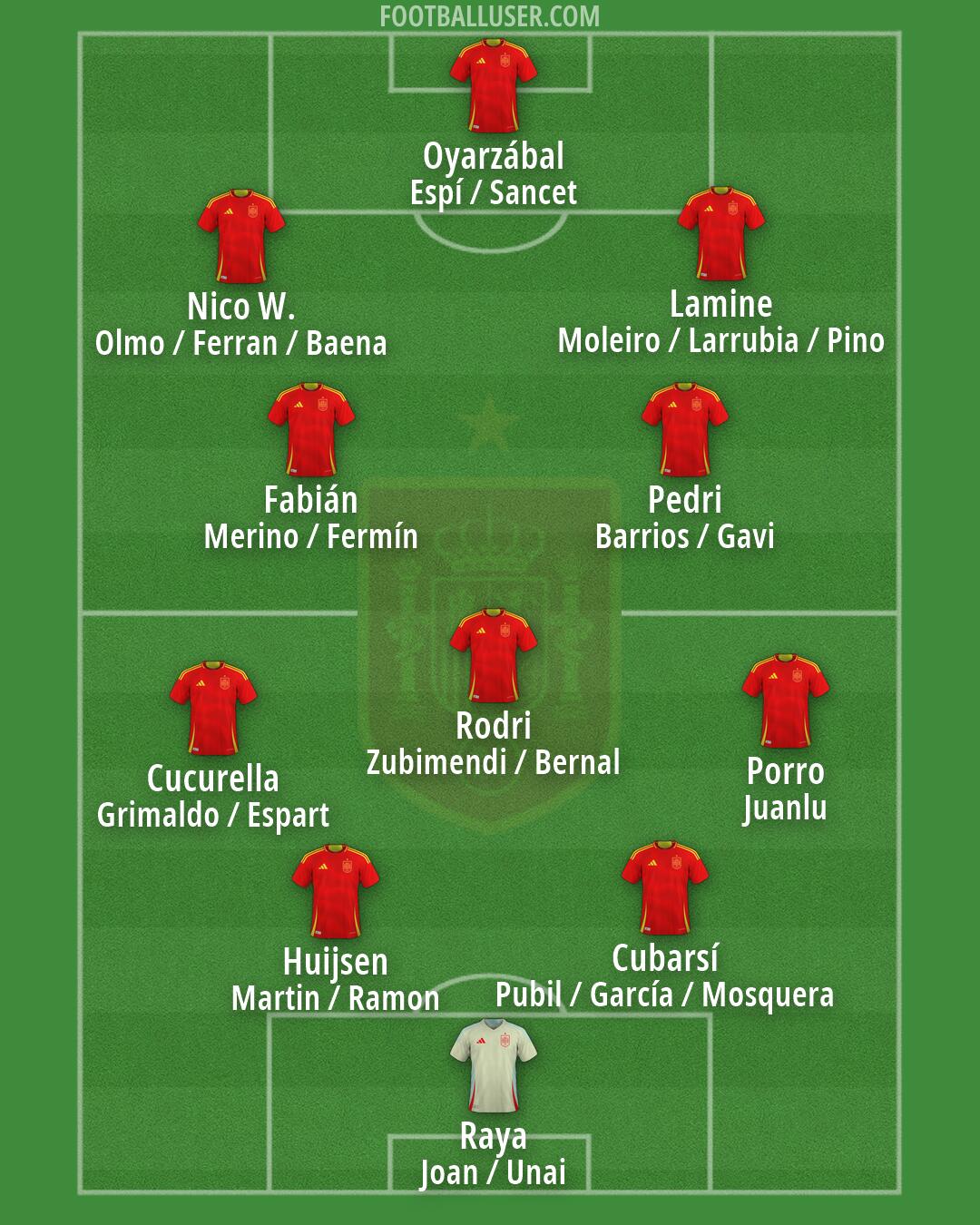 Spain Formation 2026