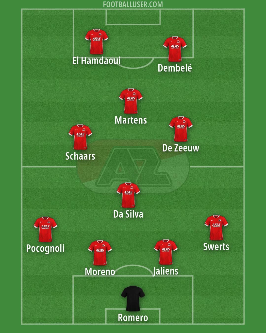 AZ Formation 2026