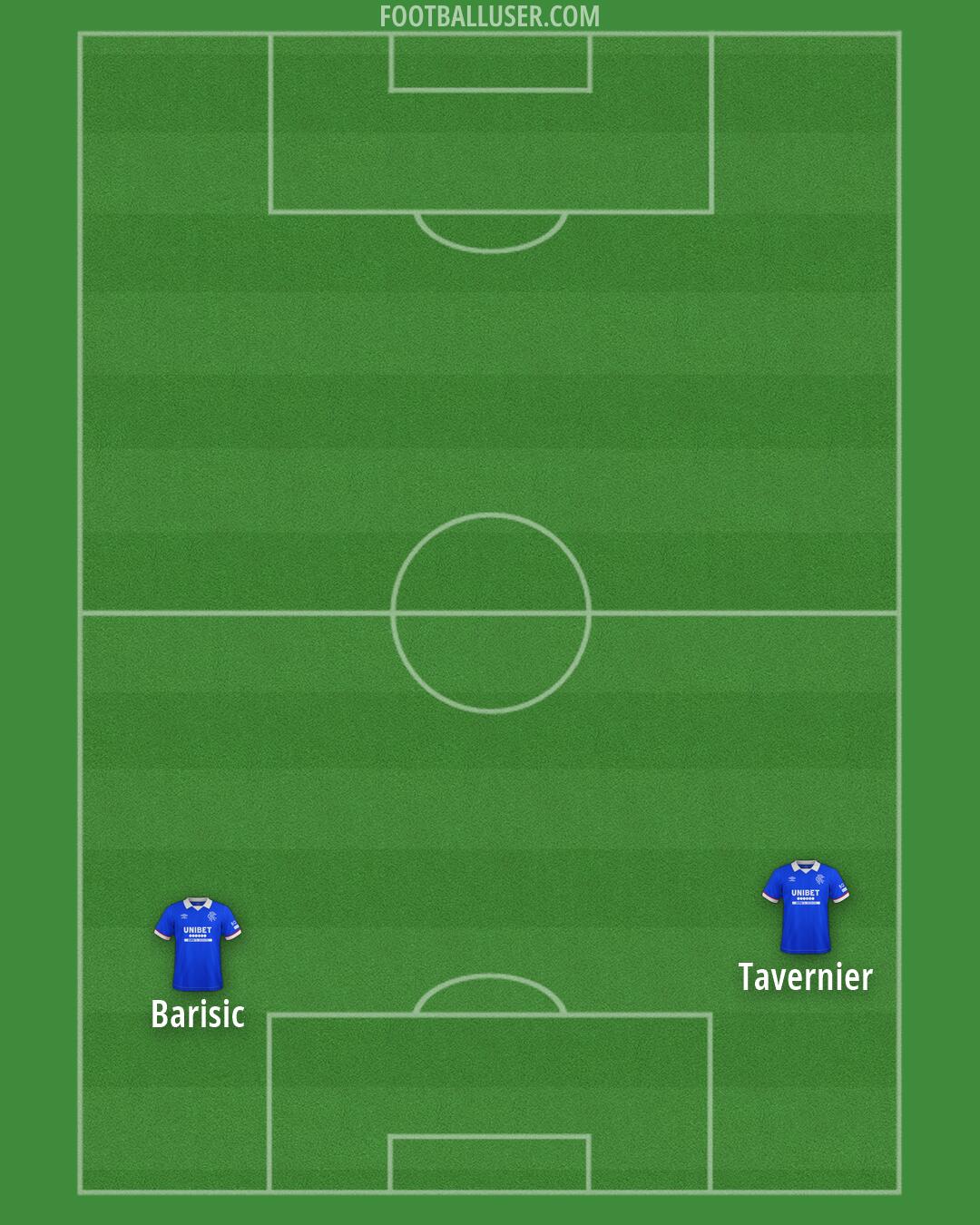 Rangers Formation 2026