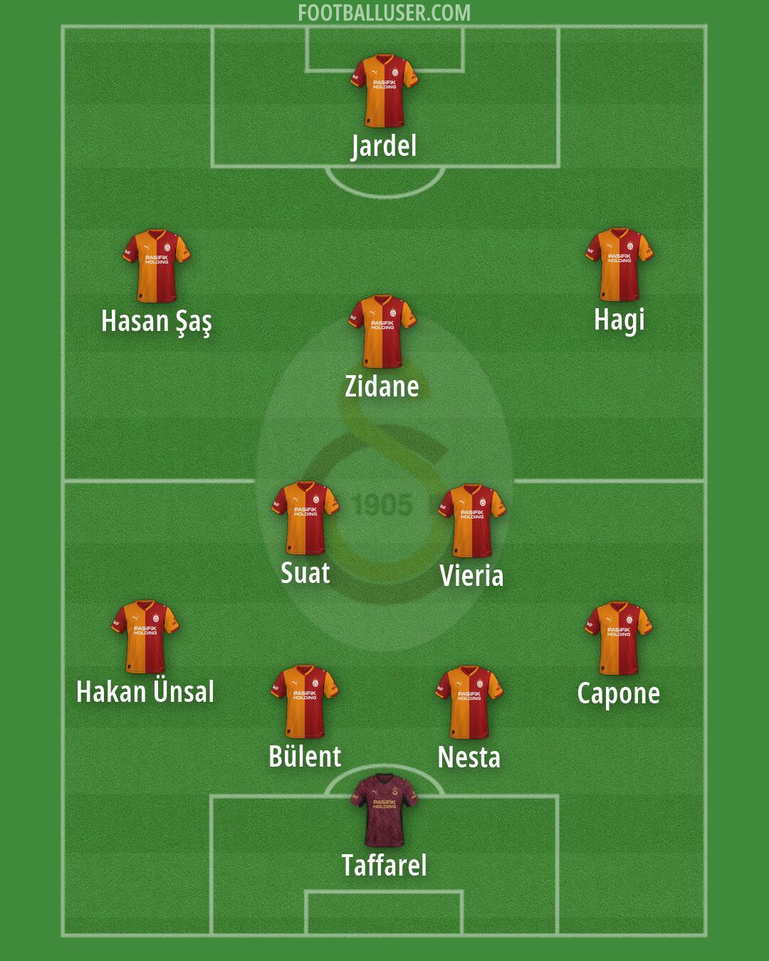 Galatasaray Formation 2026