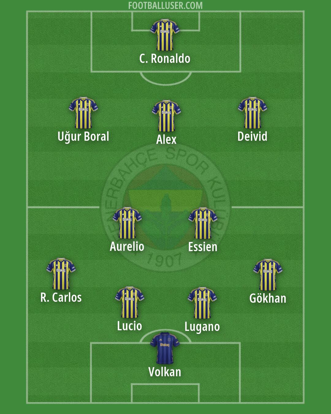 Fenerbahçe Formation 2026