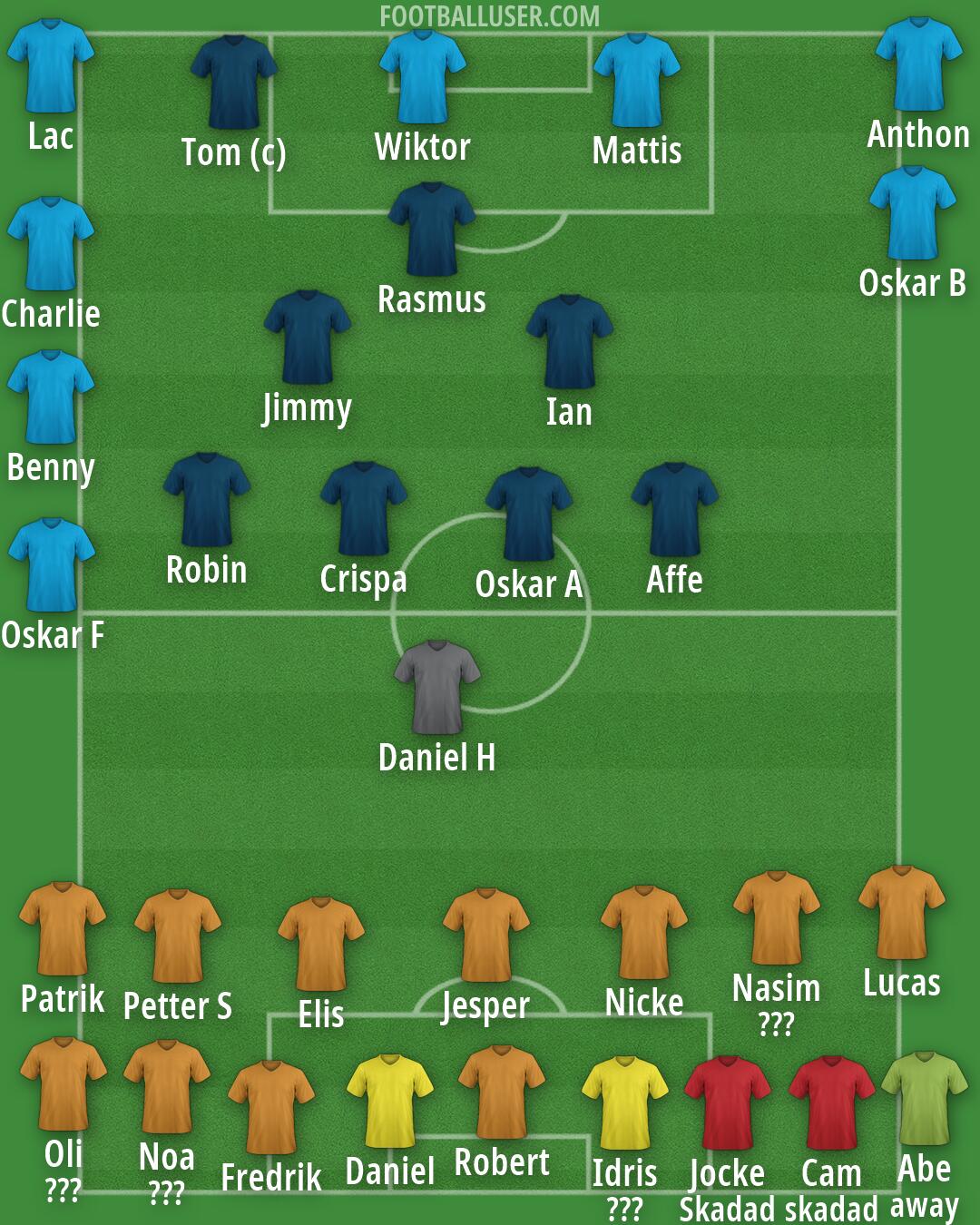 Real Madrid Formation 2026