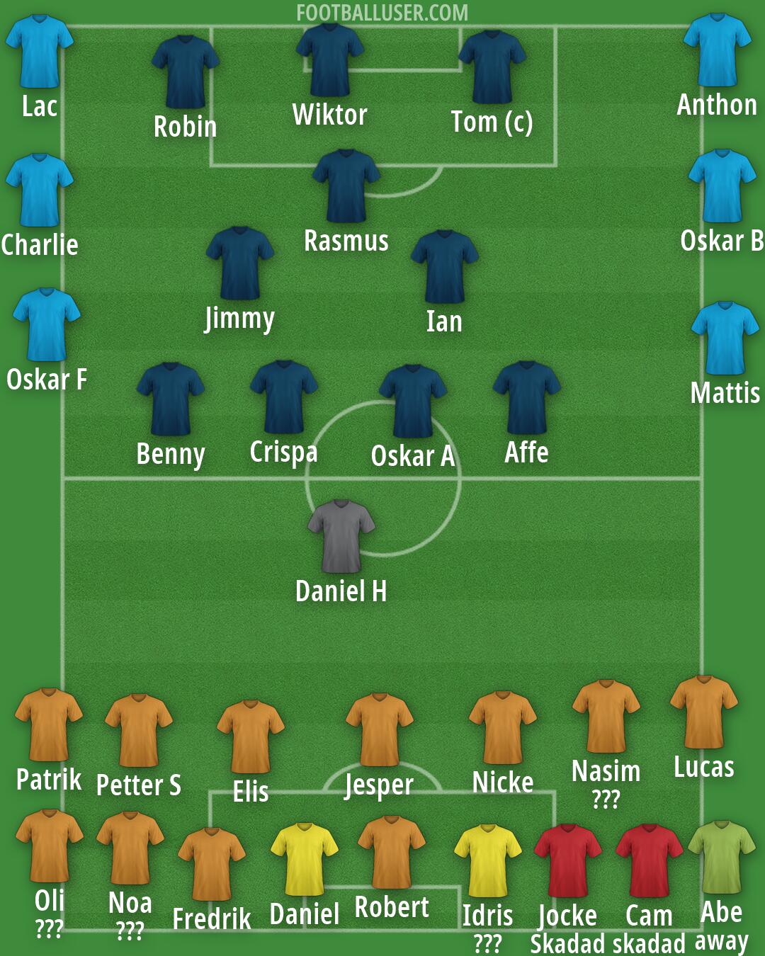 Real Madrid Formation 2026