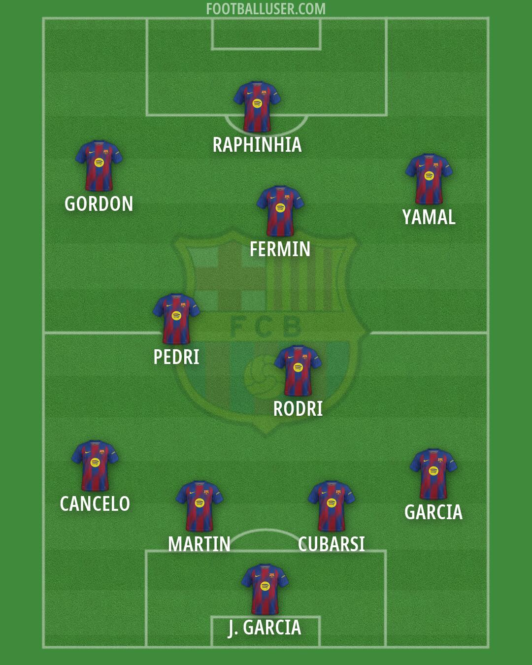Barcelona Formation 2026