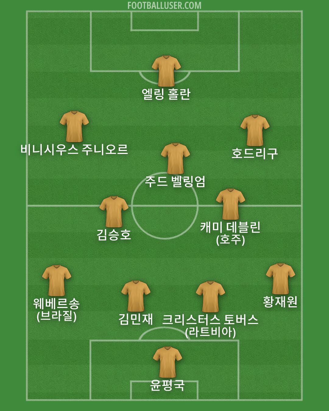 Custom Team Formation 2026