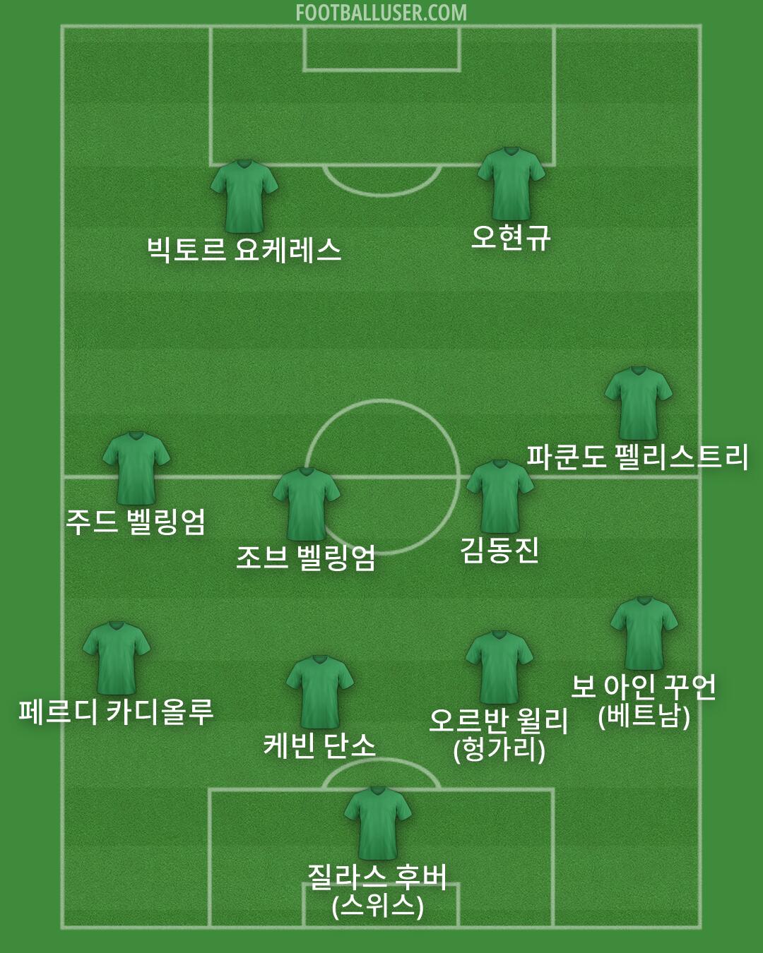 Custom Team Formation 2026